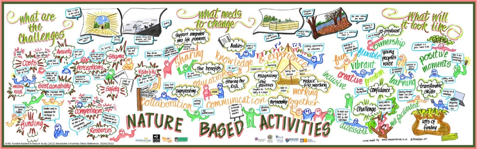Visual minutes were created live during the workshop and were available for attendees to consult as they discussed.