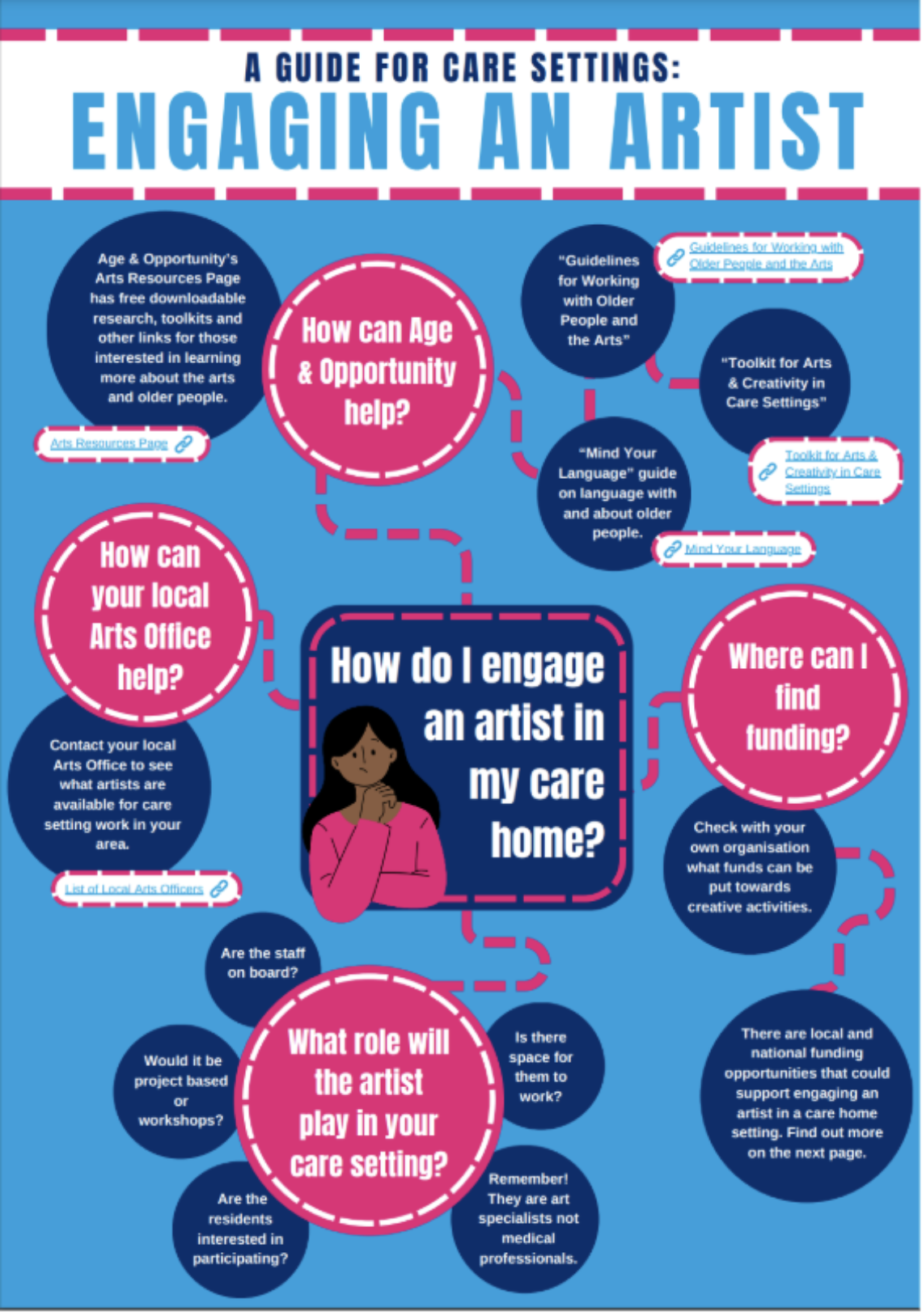 CH infographic from Age UK