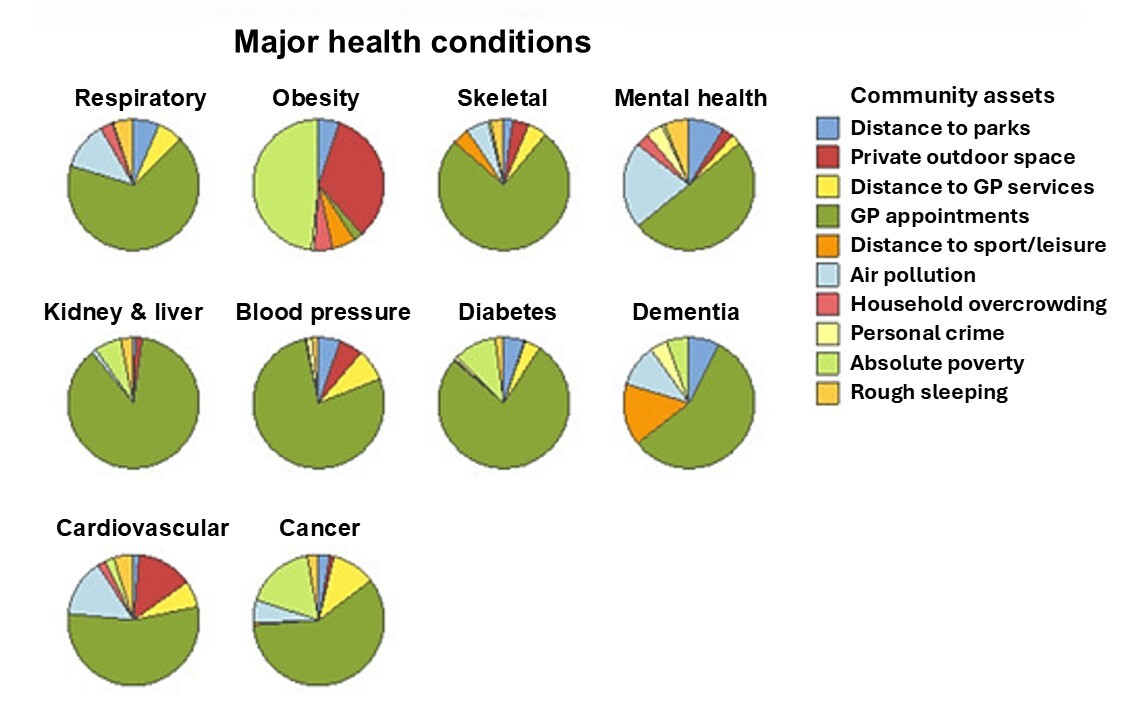 Image Credit: Aris Moustakas, UCL