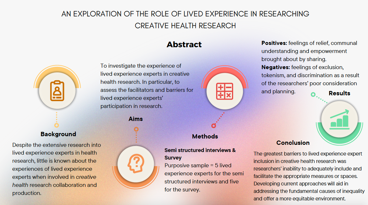 Abstract Infographic (downloadable below)