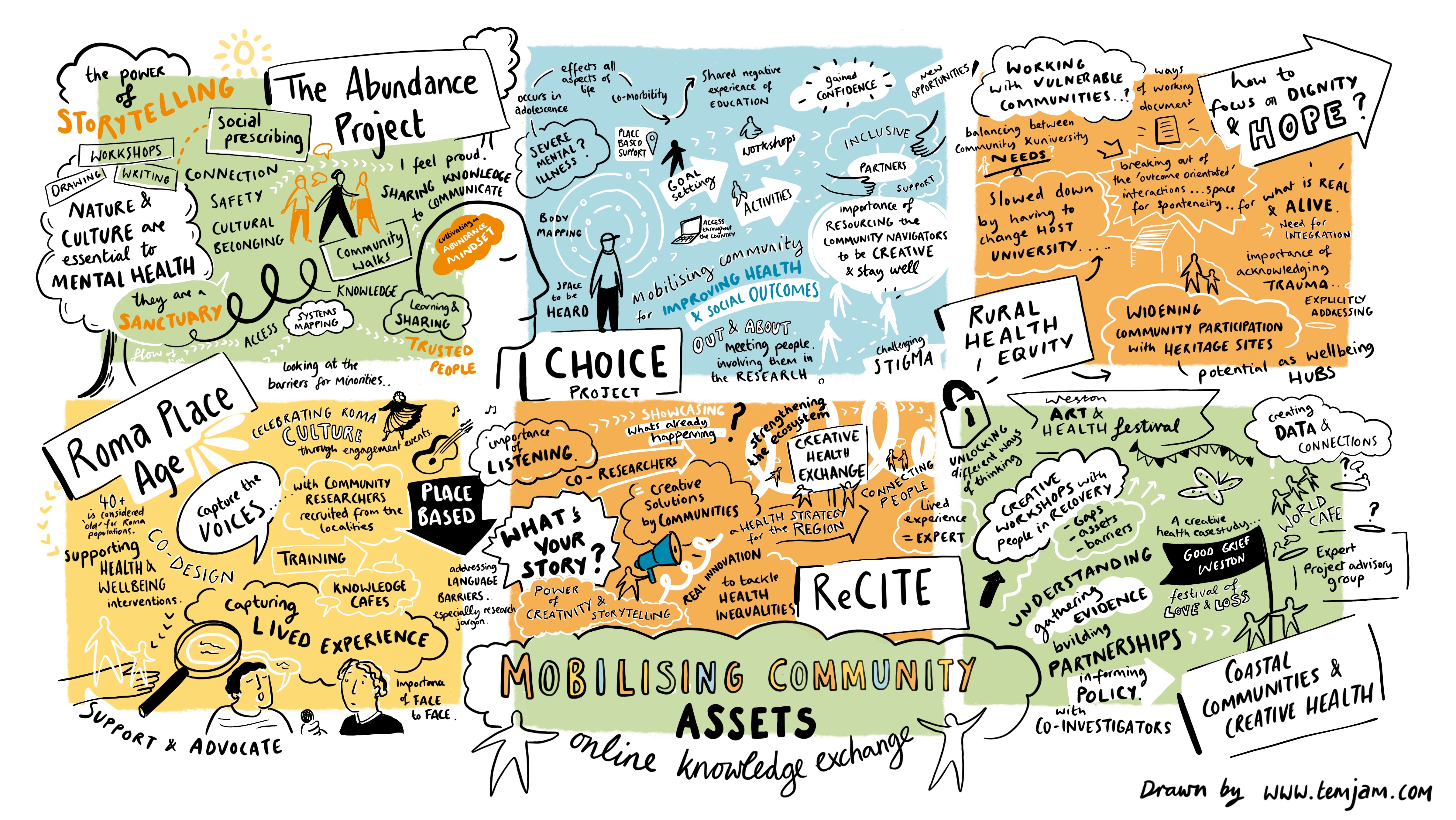 Illustration from Mobilising Community Assets Day 1, captured creatively by live event illustrator Temujen