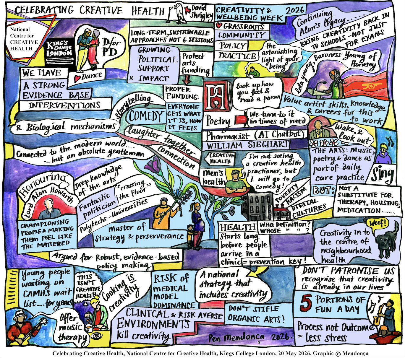 Celebrating Creative Health, National Centre for Creative Health, King's College London, 20 May 2026. Graphic © Mendonça