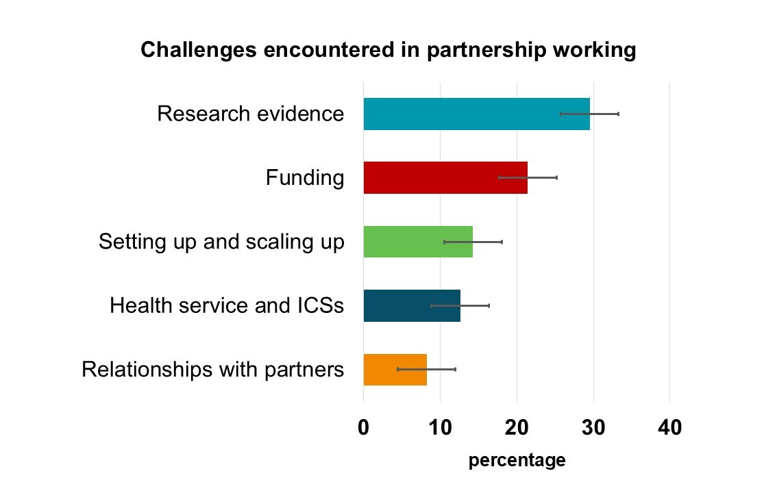 Photo credit: Linda J Thomson