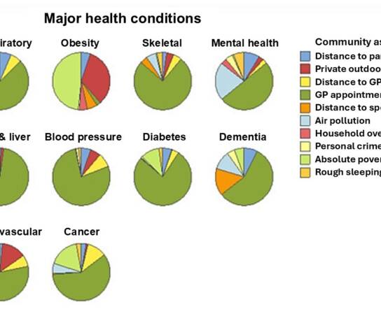 Image Credit: Aris Moustakas, UCL