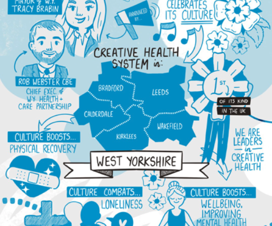 Image Credit: University of Huddersfield Creative Health Hub