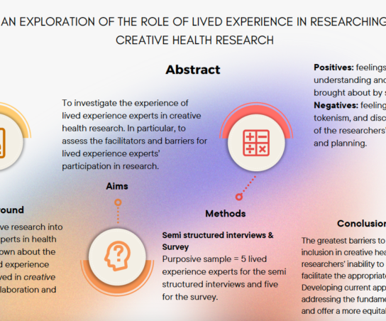 Infographic