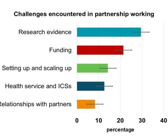 Photo credit: Linda J Thomson