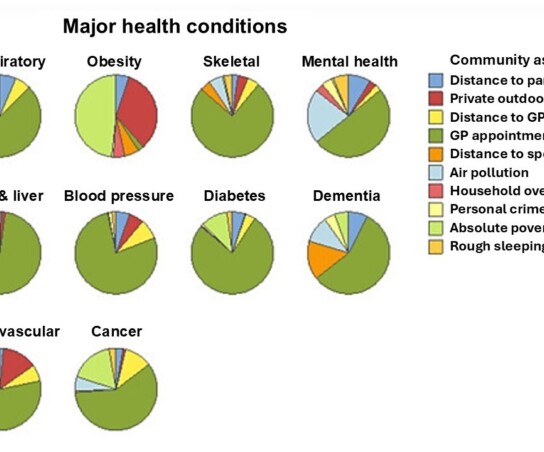 Credit for Image Aris Moustakas UCL
