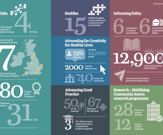 Our First Three Years: Programmes, activities and achievements 2021-2024